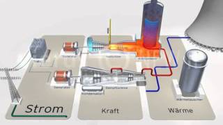 GUD Kraftwerke Funktionsweise Gas und Dampfturbinenkraftwerk [upl. by Granlund]