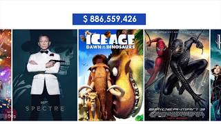 Highest Grossing Movies of All Time 1915  2020 [upl. by Mayberry]