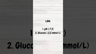 Lab features of an empyema  MRCP revision  shorts pleuraleffusion pleural pneumonia lungs [upl. by Adlaremse724]