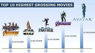 TOP 10 HIGHEST GROSSING MOVIES OF ALL TIME [upl. by Stacy]