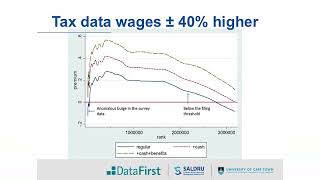 Martin Wittenberg High Earners in South Africa [upl. by Atilegna]