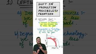 Shift in PPF  Production Possibility Curve  Class 11 Economics Ch1  Sanyam Bhayana [upl. by Ledah173]