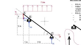 AYUDANTIA ISO 2  DIAGRAMA DE VIGAS INCLINADAS [upl. by Reo]