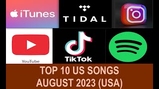 Top US Songs AUG 2023O Anthony J Aldean M Wallen T Scott D Lipa N Minaj Gunna L Combs T Cha [upl. by Olsson]