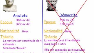 comment expliquer les propriétés des états de la matière [upl. by Yeta659]