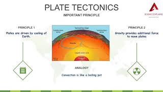 PLATE TECTONICS  K12 GRADE 10 SCIENCE FOCUSED ON UNIT 1 EARTH AND SPACE [upl. by Hanshaw125]