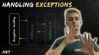 NET  Global Exception handling using built in middleware [upl. by Ellinehc211]