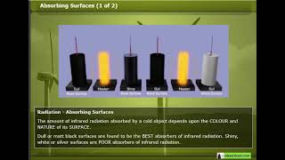 Conservation amp Dissipation of Energy – 17 Changes in Energy Stores – Radiation [upl. by Eeltrebor489]