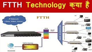 FTTH Technology क्या है  FTTH Technology कैसे काम करती है  Benefits of FTTH [upl. by Elleivad]