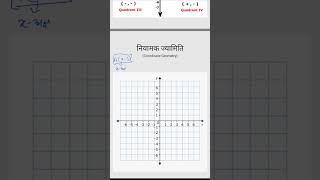 Coordinate Geometry basic  नियामक ज्यामिति  MathswithVijaytanti [upl. by Wylde]