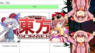 Touhou Sorter Based on How Much I Like Saying Character Names [upl. by Ravid457]