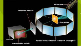 Ruthers Alpha Scattering Experiment2 [upl. by Loyce4]