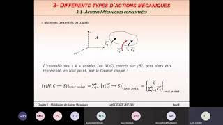 Modélisation des actions mécaniques [upl. by Spitzer]