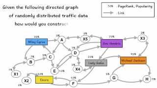 PageRank Strongly Connected Components [upl. by Ewald487]