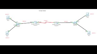 Routage statique et dynamique [upl. by Lanod]