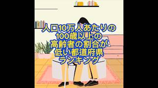 人口10万人あたりの100歳以上の高齢者の割合が低い都道府県ランキング 参考厚生労働省 [upl. by Ellenhoj]