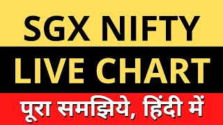 How To See SGX Nifty Live  SGX Nifty Live Chart Kaise Dekhe [upl. by Sil]