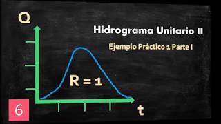 Hidrograma Unitario  Ejemplo Práctico 1 parte I [upl. by Gilberto]