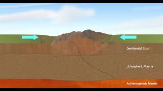 Plate boundaries Continental collision [upl. by Ajad]