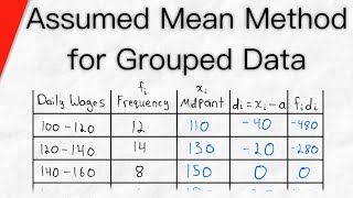 Assumed Mean Method for Grouped Data  Class 10 [upl. by Saalocin]