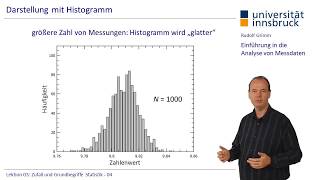 Einführung in die Analyse von Messdaten III – Rudolf Grimm [upl. by Nilo]