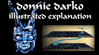 DONNIE DARKO 2001  ILLUSTRATED EXPLANATION [upl. by Kraska224]