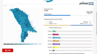 Alegeri Prezidențiale 2024 Prezența la vot [upl. by Elsie]