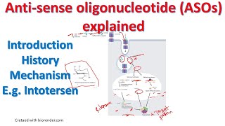 Antisense oligonucleotides explained  ASO mechanism  BiologyLectures [upl. by Namlak983]