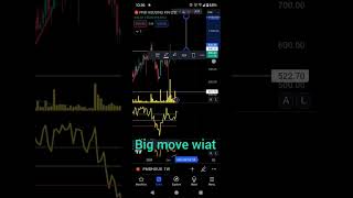 sgx nifty live bank nifty todaysgx nifty futures livebank nifty chartbank nifty today [upl. by Pammy]