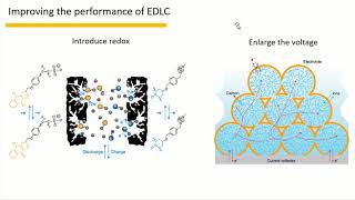 PerspectivesNature Material 2020Electrochemical capacitors and related devices [upl. by Rinaldo]