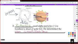 NYS Regents Unit Review 01 Atomic Structure [upl. by Yonah]