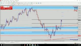 How To Trade USDMXN [upl. by Airelav]