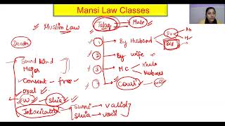 muslim law lecture 4 [upl. by Arakat]