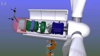 Funcionamiento de una turbina eólica [upl. by Kingston]