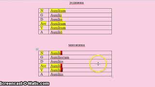 Latinski jezik Imenice druge deklinacije srednjeg roda Druga deklinacija neutrum [upl. by Sybilla300]