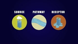 SourcePathwayReceptor Approach [upl. by Lib]