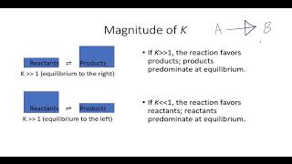 Chemical Equilibrium Lecture The Magnitude of K and Combining Equilibrium Constants [upl. by Schick]