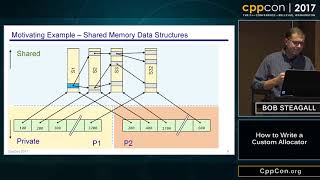 CppCon 2017 Bob Steagall “How to Write a Custom Allocator” [upl. by Lacombe]