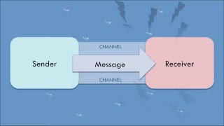 Transmission Model of Communication [upl. by Fawna286]