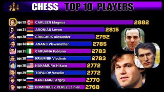 Top 10 Best Chess Players FIDE Rating 19672024 Fischer Anand Carlsen Kasparov [upl. by Inajar161]