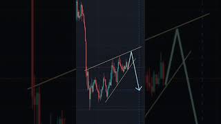 Rising Wedge Chart Patternin Hindi  Technical Analysis swingtrading stockmarket [upl. by Queridas57]