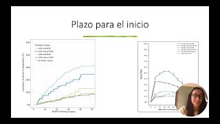 Linfedema en cáncer de nama by Dr Cristina Kline Quiroz [upl. by Hilleary]