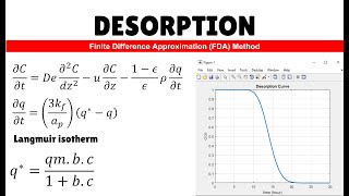 DESORPTION  Breakthrough Curve  PDEODE System Numerical Solutions Solving ODEs Matlab [upl. by Gnek]