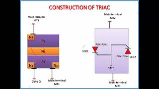 TRIAC  Construction Working Principal amp VI Characteristics [upl. by Elfie]