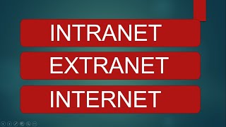 INTRANET  EXTRANET  INTERNET  Explained [upl. by Nnoved]