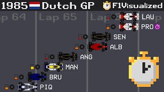 1985 Dutch Grand Prix Timelapse [upl. by Brittain]