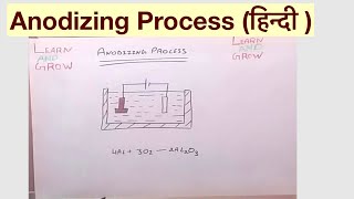 Anodizing Process हिन्दी [upl. by Jonell]