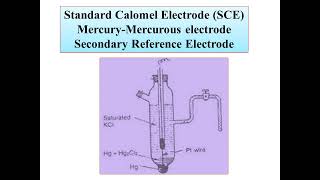 BCUNEPV SEM Electrochemistry07Calomel Electrode MercuryMercurous electrode Reference Electrode [upl. by Awhsoj764]