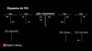 Angola Magazine  Como será implementado o IVA em Angola [upl. by Chickie]