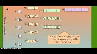 Electronic ConfigurationLanthanum [upl. by Idnyc242]